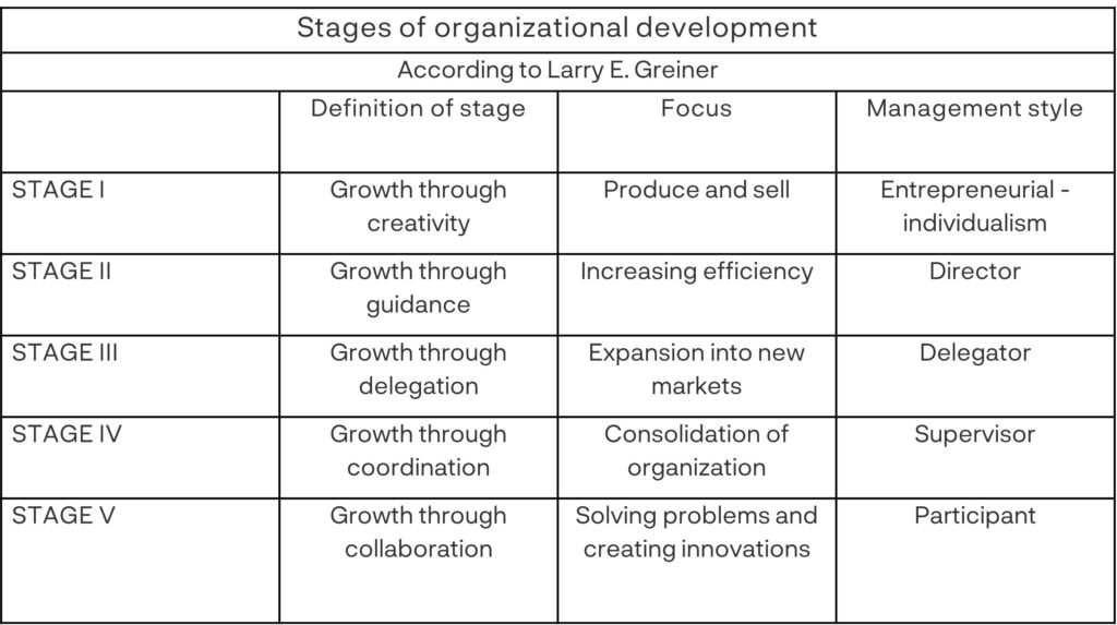 What traits help a CEO take his/her a company to the next level